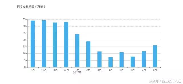 趣店总市值,趣店市值跌去三分之二