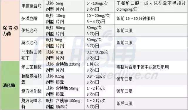 慢性胃炎常用治疗药物分类,请收下这张表