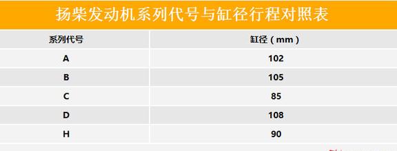 柴油发动机铭牌,柴油发动机铭牌各表示什么