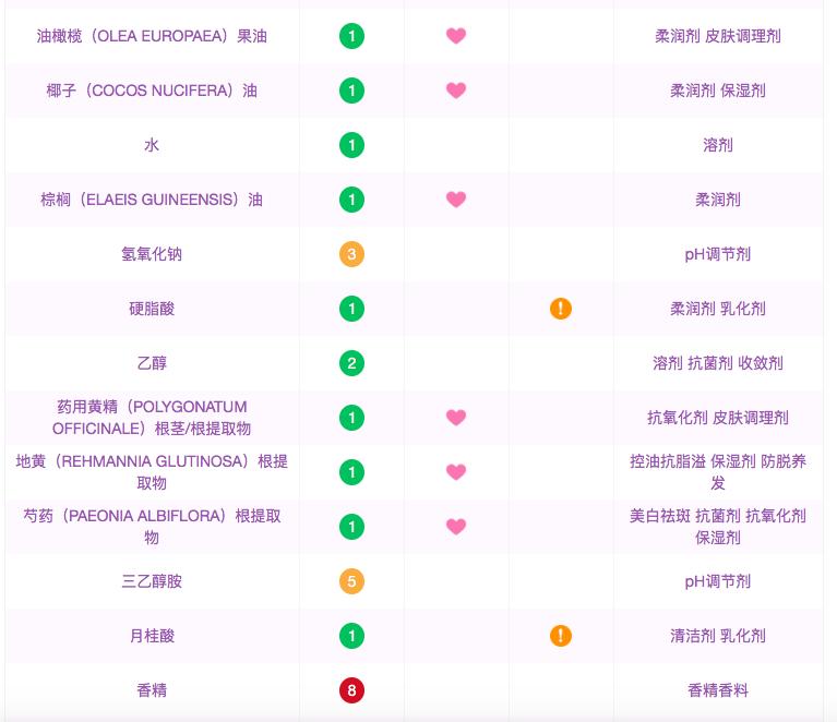 拔草护肤品坑人吗,拔草韩国护肤品
