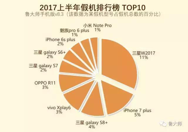 三星buds pro假货多吗 (三星和苹果手机质量比较)