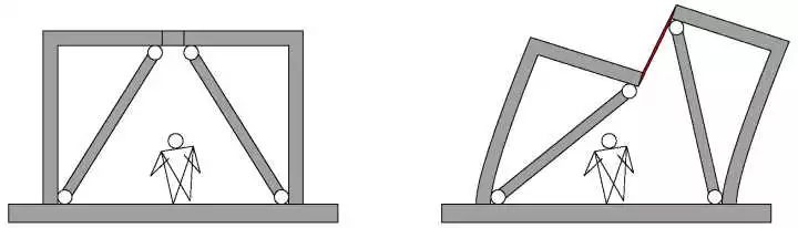 钢结构建筑物有哪些,钢结构中各种支撑的名称和作用