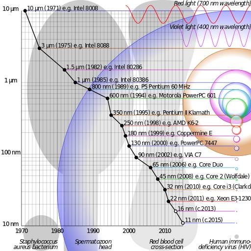 安迪格鲁夫偏执狂,安迪格鲁夫所说的偏执狂是指什么