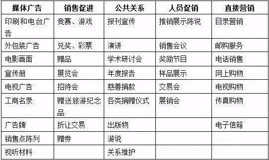 原创｜重新定义乡村旅游营销策略——8P