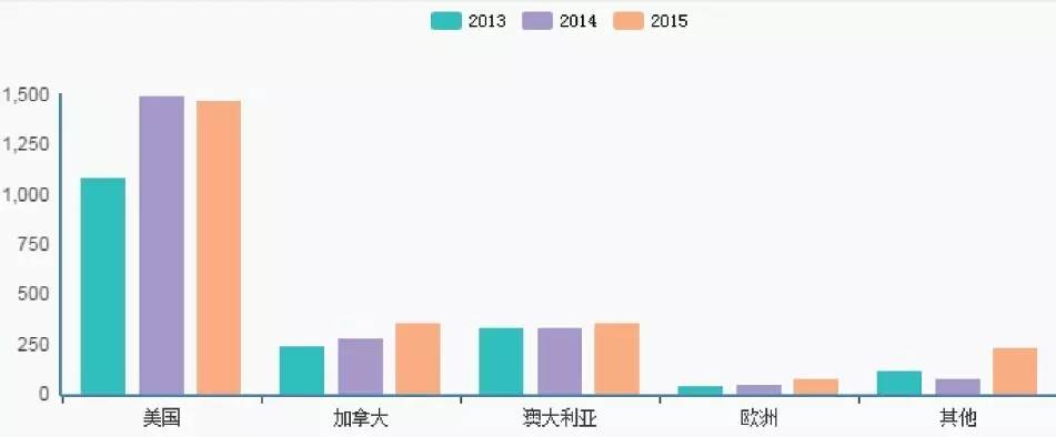 141部航校哪家强,141航校排名