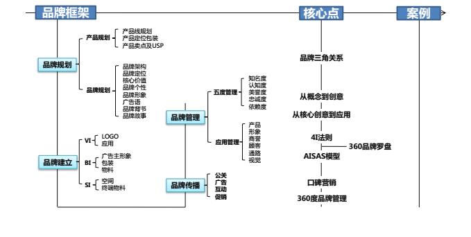 连锁炒货品牌,连锁直营品牌