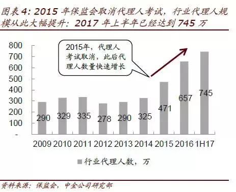 中金公司未来成长空间大吗,中金公司未来十倍潜力