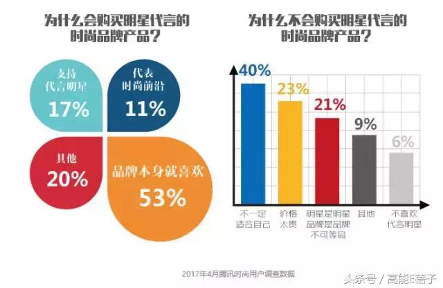 赵丽颖dior还在代言吗,赵丽颖为什么拿dior代言