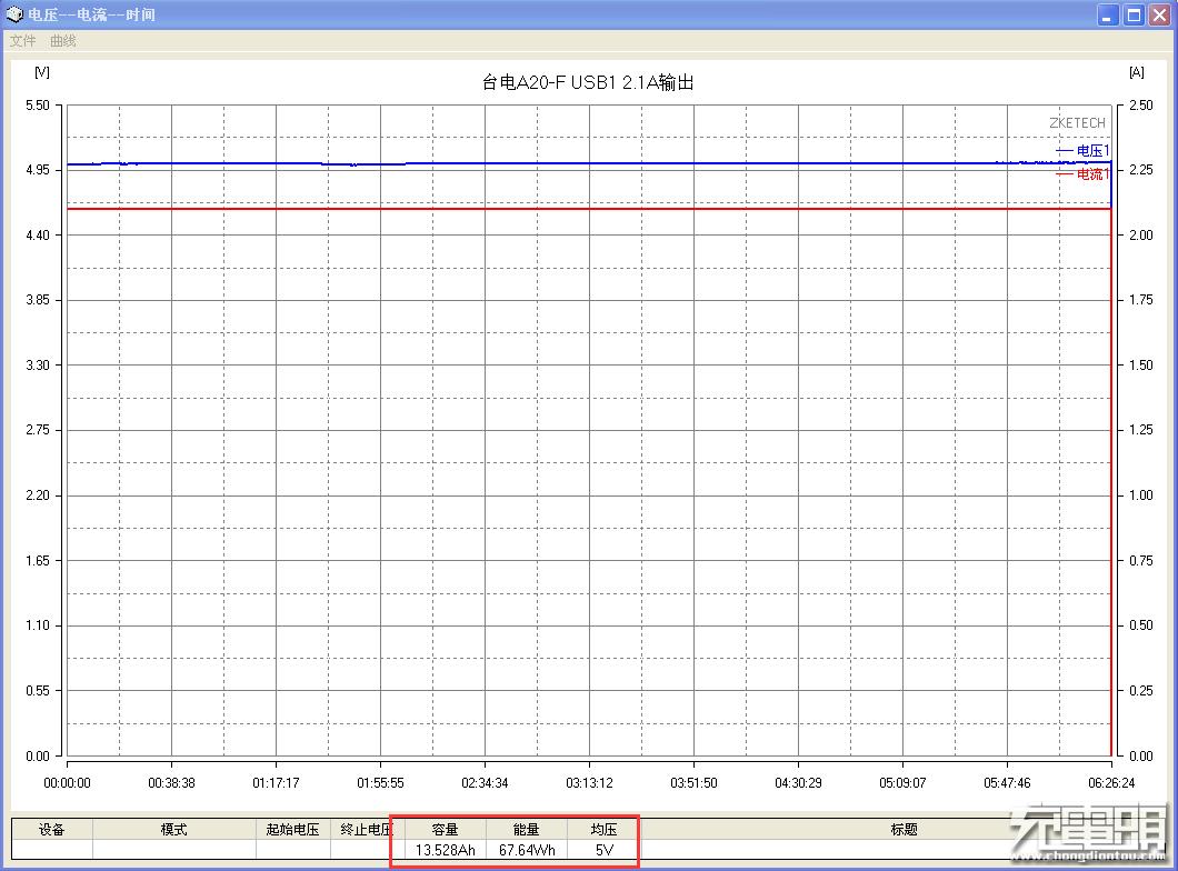 1度电的小巧户外移动电源,2020小巧移动电源推荐