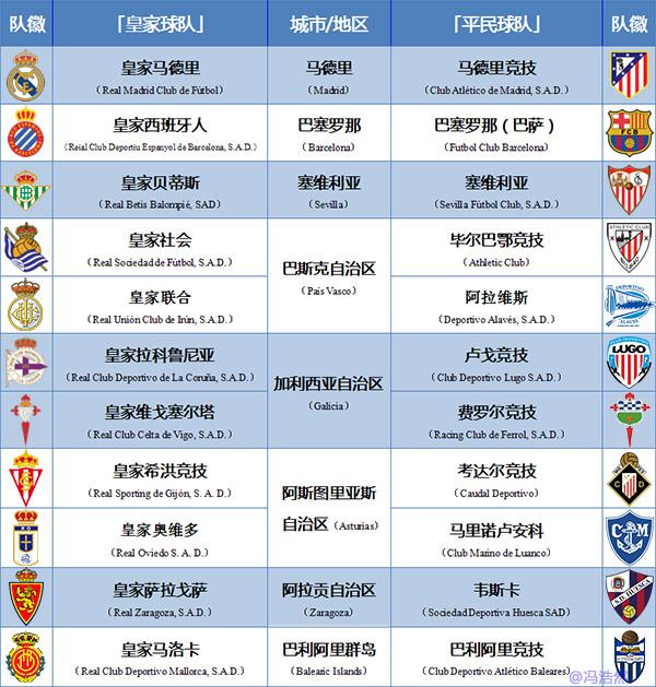 西班牙斗牛士足球,西班牙斗牛士足球队