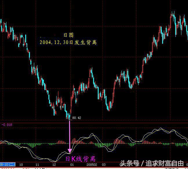 股市中的指标之王,股市之王股票分析