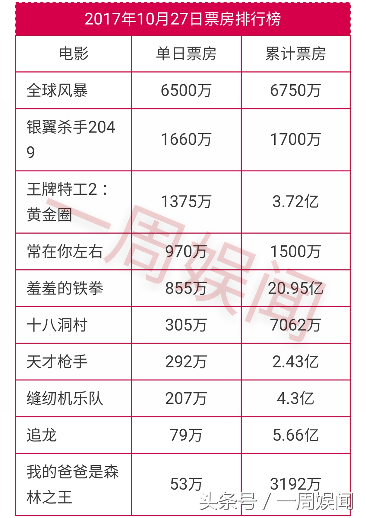 赵丽颖杨幂热巴热度,赵丽颖杨幂热巴星光大赏排名