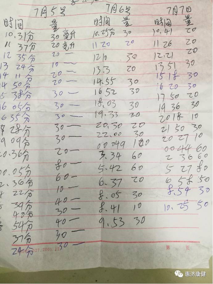 尿频症状图片,一张图看懂尿液的颜色