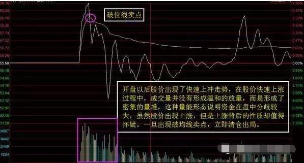 股市买卖点操作的几大要点,短线股市最佳买卖点
