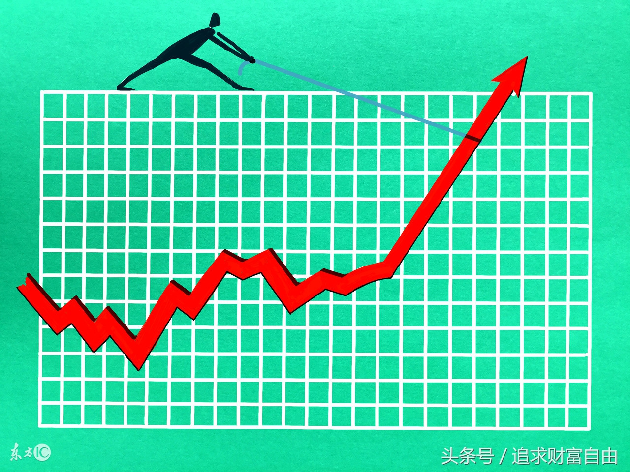 股市操盘指标,股市操盘手指标大全