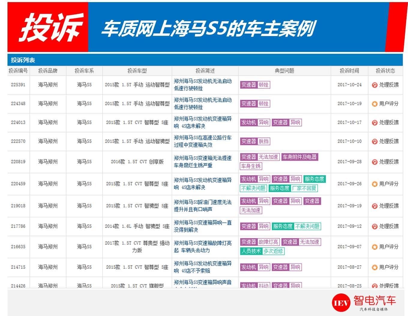 海马s5发动机哒哒异响的原因,海马s5无级变速有顿挫