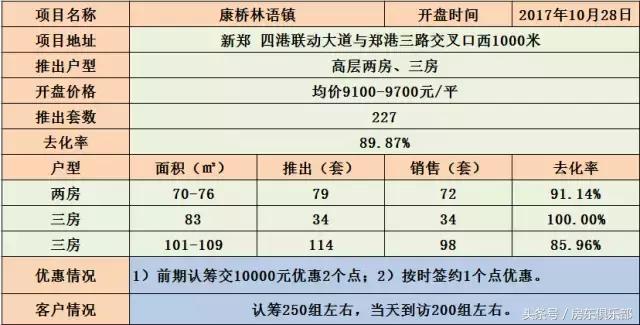 开盘：手掂230万买珑府洋房划算吗？开发商年底冲量战开始！