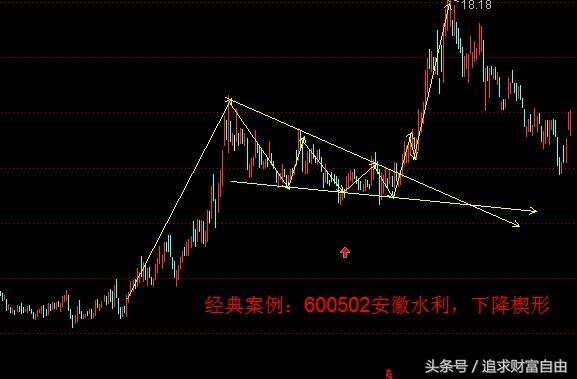 股市中的技术形态选股,股市技术形态大全图解