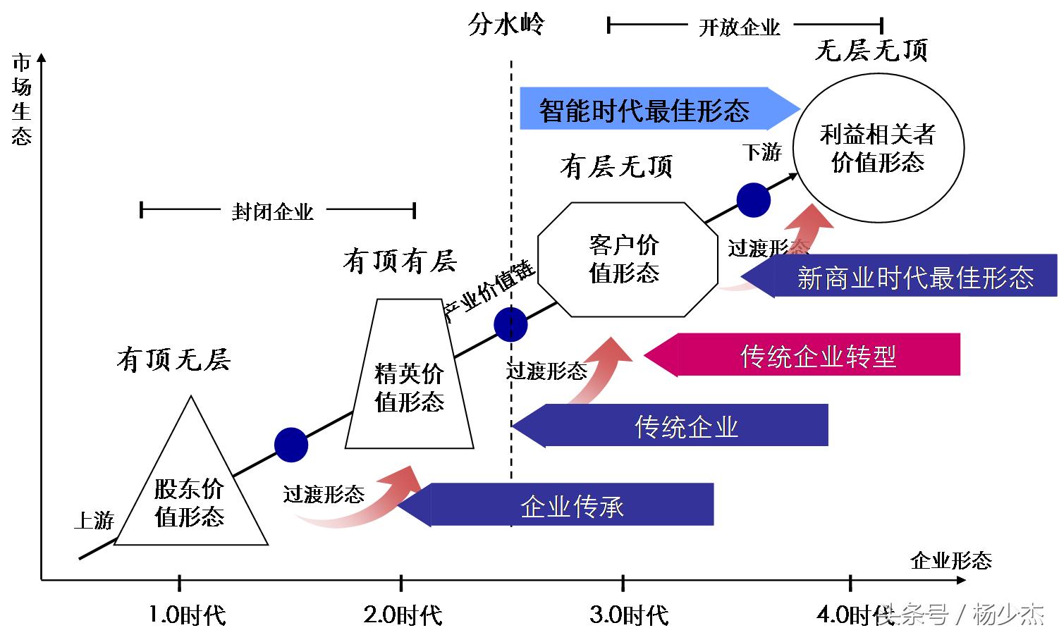 新型商业模式应该如何搭建,构建商业生态系统的八大要点