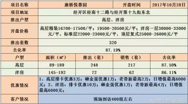 开盘：手掂230万买珑府洋房划算吗？开发商年底冲量战开始！