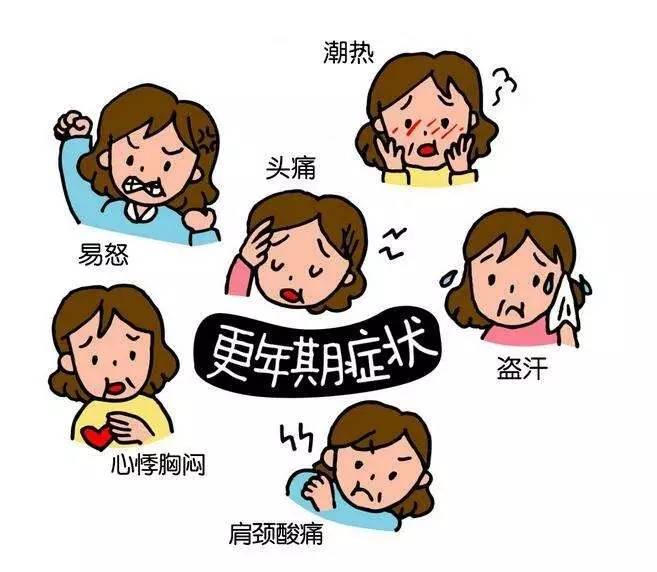 更年期自我测试量表,判定更年期的数值是多少