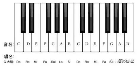 简谱好学为什么不学简谱,简谱知识大全