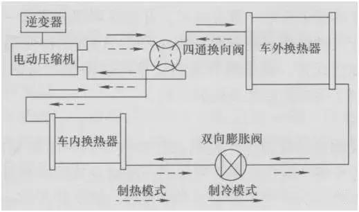 我的空调制热效果不好,我的空调为什么放到一半停了