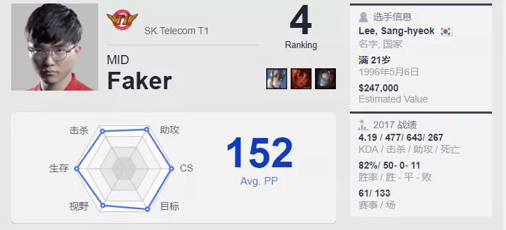 虽败犹荣亚军,虽败犹荣无缘男单16强