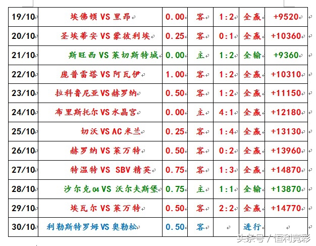 奥勒松主场推荐,奥勒松vs莫尔德预测会爆冷吗