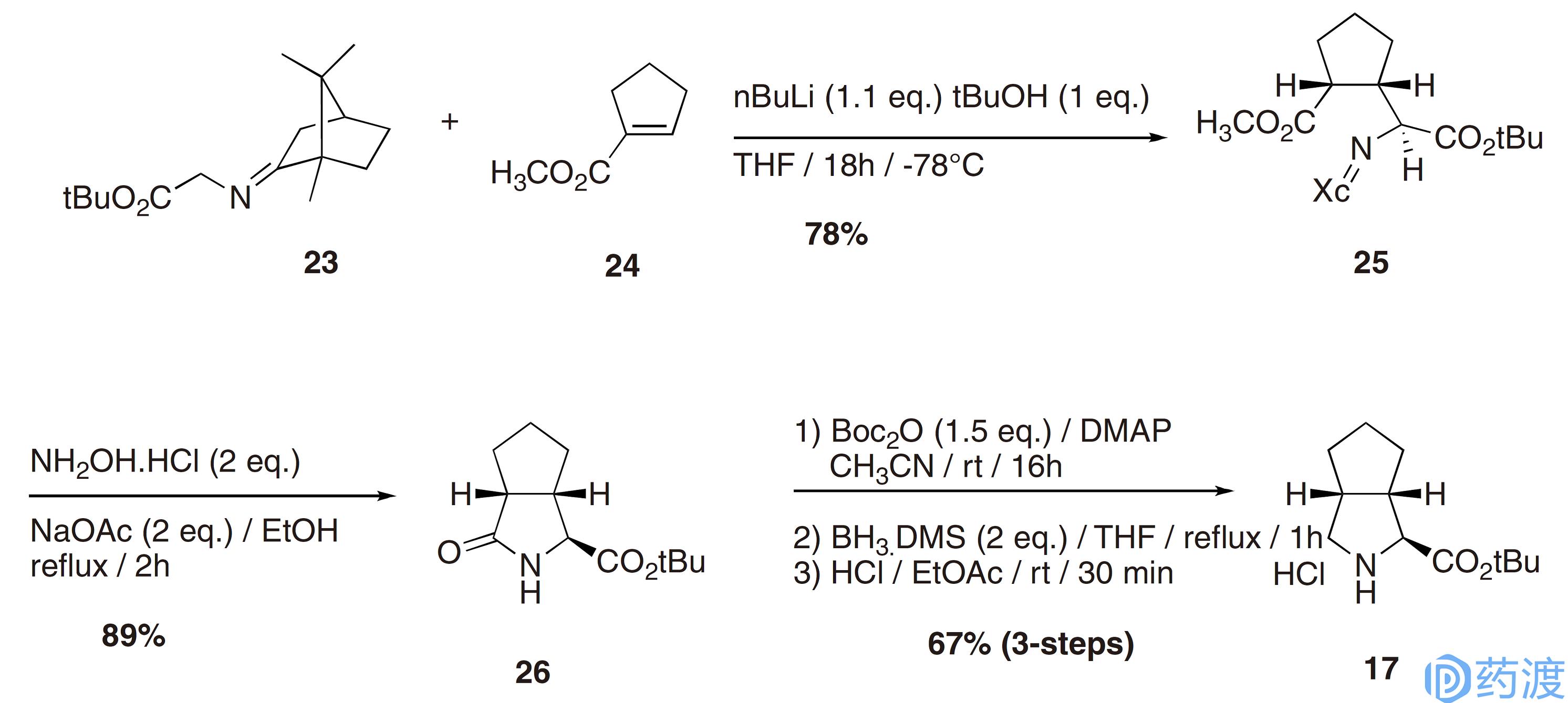 明星药物的开发与利用,明星药物