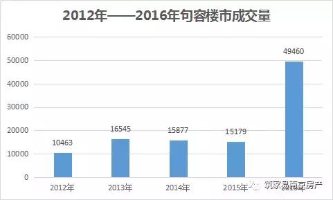 宝华未来5年房价预言,房价走势最新消息宝华
