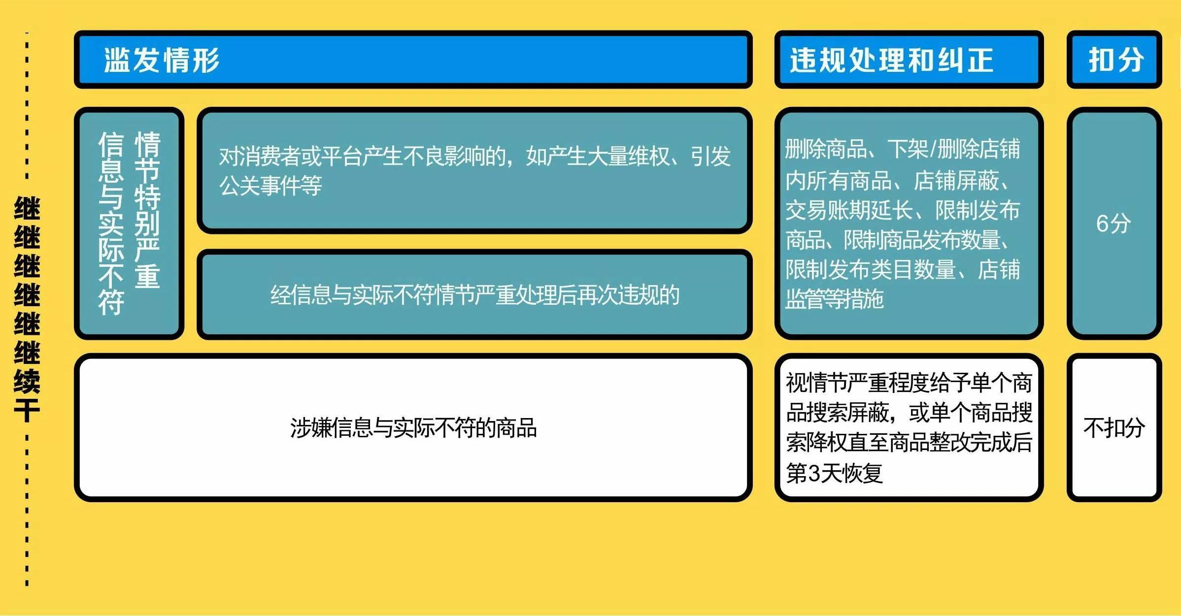 新《广告法》全方位解读，可别碰了高压线！