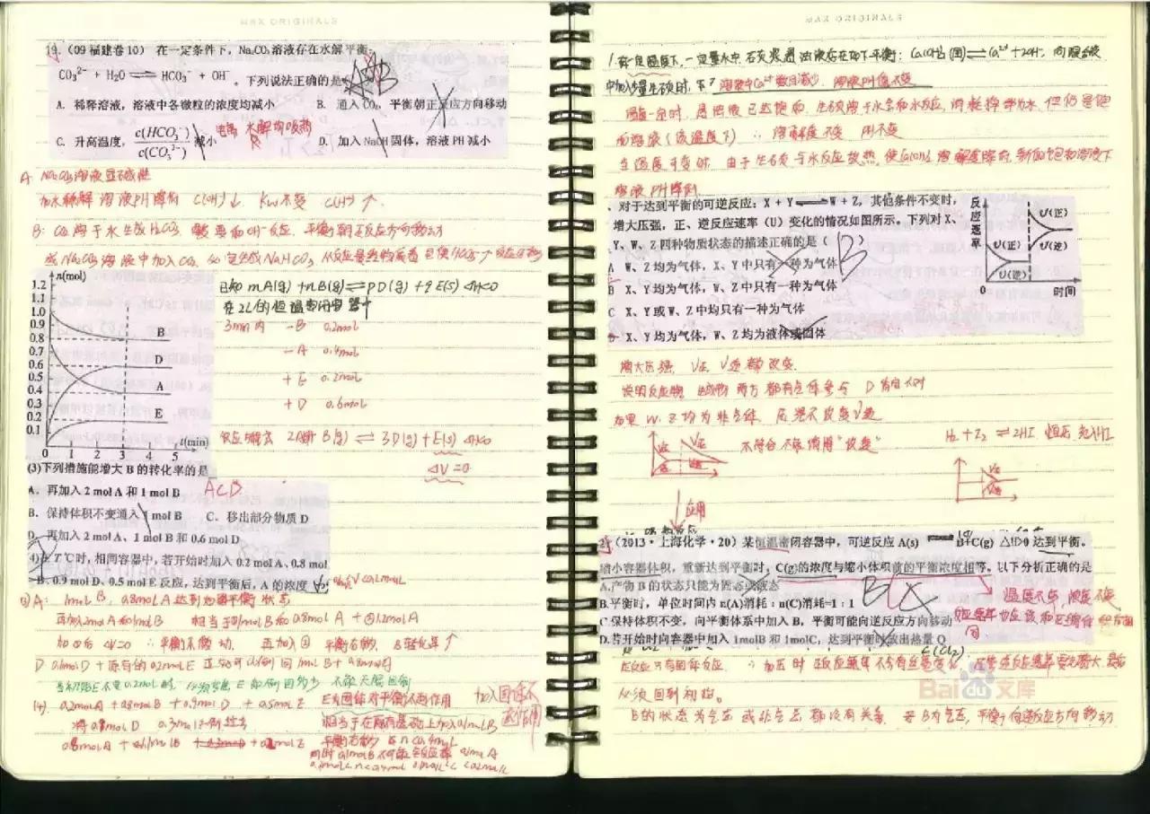 为什么我做笔记很乱很丑,为什么我做了好多题还是考不好