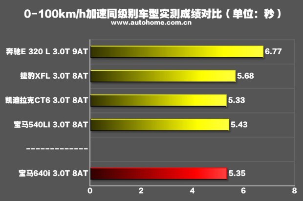 26款宝马640ixdrivegrancoupe,宝马640ixdrive