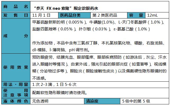 fx眼药水海贼王,参天眼药水海贼王