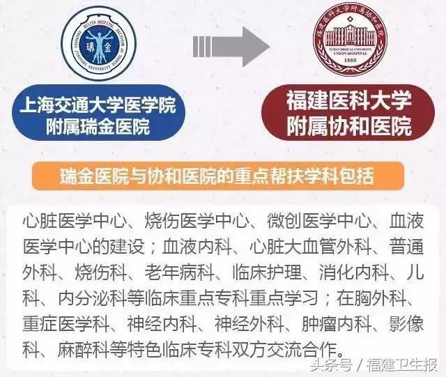 华山医院福建医院排名,中国顶级医院100强福建