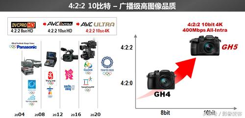 松下专业摄像镜头,松下专业摄像机系列