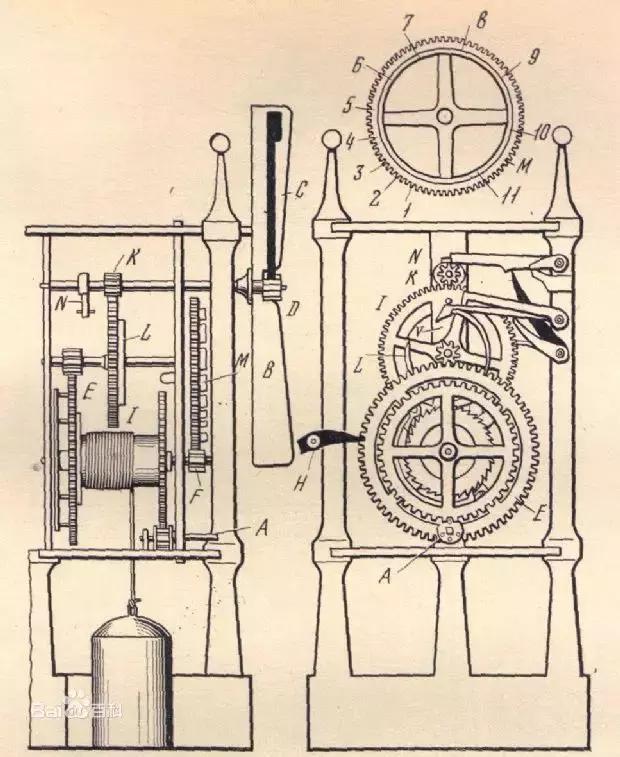 各大手表历史 (手表历史有多久)