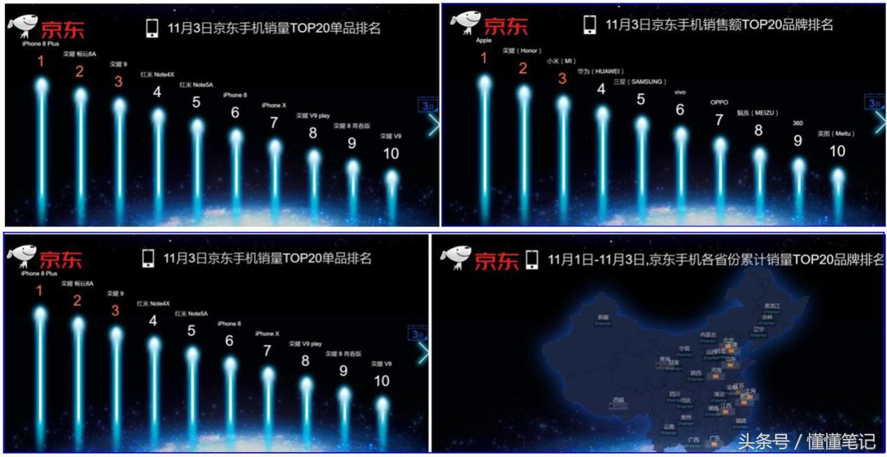 打造用户生态闭环放眼量的荣耀如何*局破**互联网手机