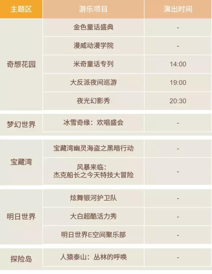 迪士尼有哪些值得玩的项目攻略,迪士尼热门攻略