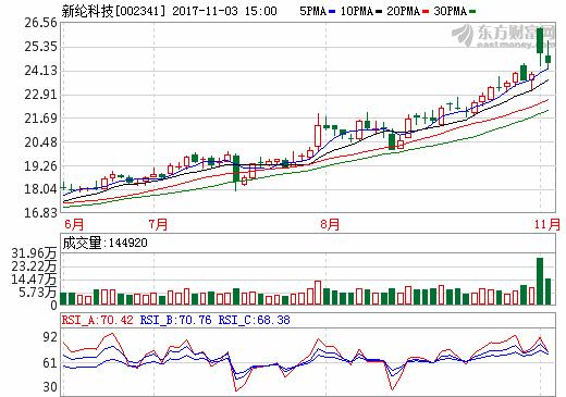 新纶新材铝塑膜出货量,新纶新材铝塑膜市场占有率