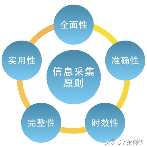 做生意四大原则创业必学,开店创业八个维度实战