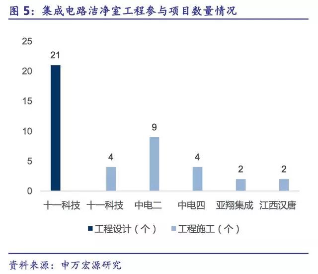 洁净室市场分析报告,电子行业百万级洁净室