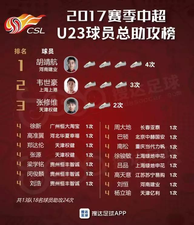 中超中甲u21,中超u21联赛排名最新