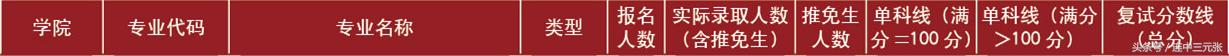考研必须了解的,考研必知研究生报名条件