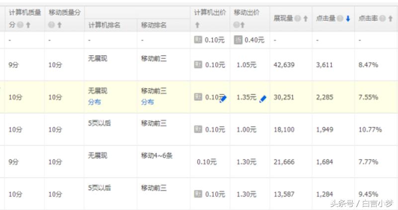 一个直通车爆款思路,直通车低价引流思路