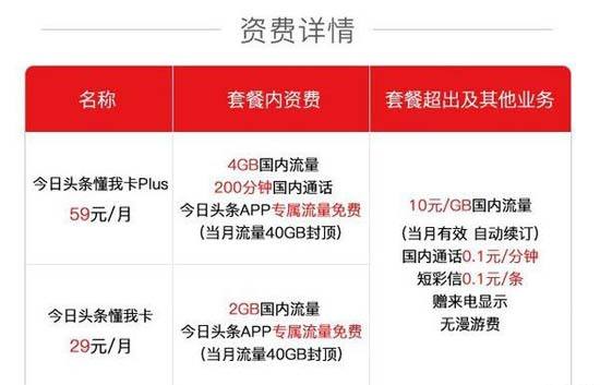 联通什么套餐性价比高,联通套餐推荐性价比高