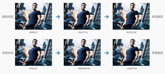 乐视超4x43质量怎么样,乐视超4x43pro