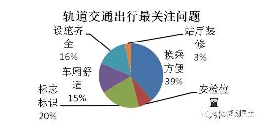 城市规划打造和谐宜居的生活环境,城乡规划和建筑标准