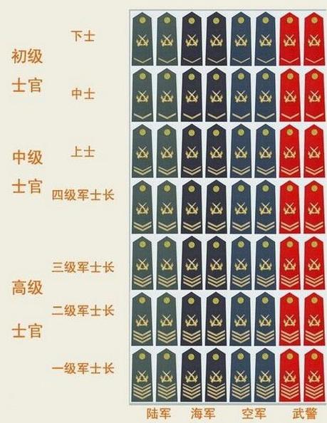 解放军军衔等级列兵,兵等级以及军衔介绍